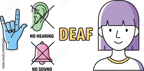 Expressing deafness with sign language, no hearing, and no sound icons alongside a person