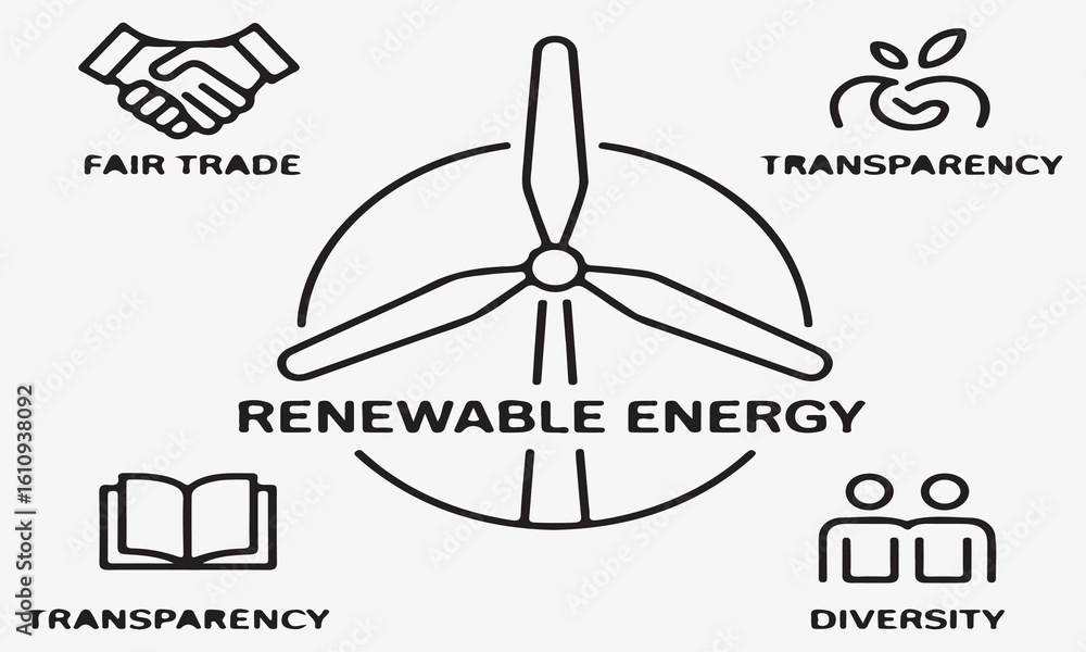 Fototapeta premium Renewable energy concept with icons wind turbine fair trade