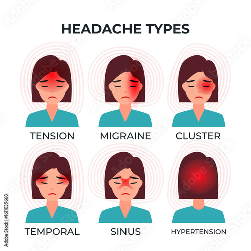 Headache Types A Visual Guide to Understanding Different Headache Conditions