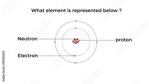 Understanding atomic structure and electron arrangements in simple diagrams