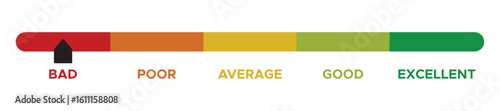 Bad, poor, average, good, excellent feedback rating. Customer satisfaction level meter. vector illustration. eps file.