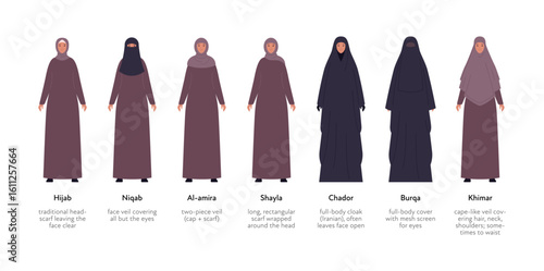 Islamic traditional outfit collection. Vector flat female character. Woman stand in hijab, niqab, al-mira, shayla, chador, burqa, khimar dress. Design for infographic