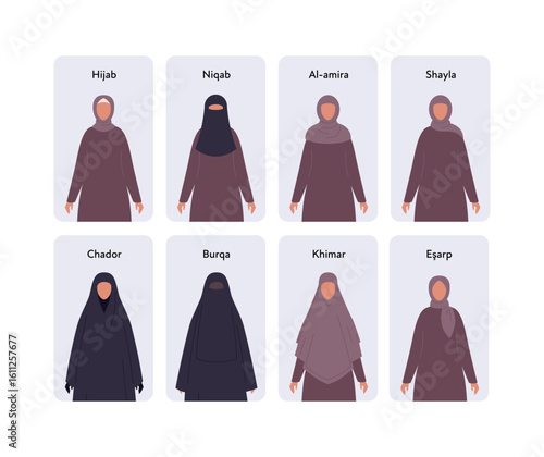 Islamic traditional outfit collection. Vector flat female character. Woman stand in hijab, niqab, al-mira, shayla, chador, burqa, khimar, esarp dress. Design elements for infographic