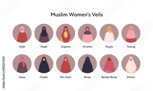 Islamic traditional outfit collection. Vector flat female character. Woman avatar in hijab, niqab, al-mira, shayla, chador, burqa, khimar, dupatta, tudung, doa gaun, bandari dress.