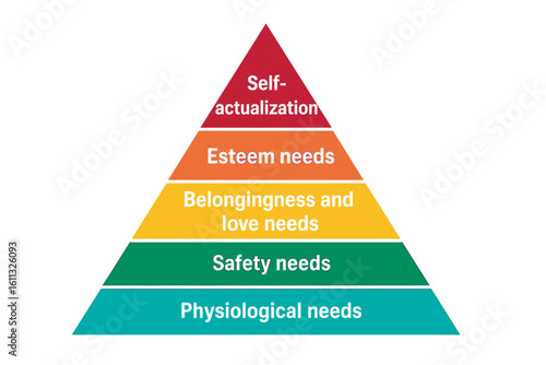 Maslow's hierarchy of needs pyramid chart. Vector illustration of human motivation theory. Diagram with physiological, safety, love, esteem, and self-actualization levels.
