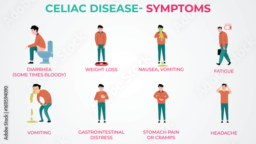 Recognizing Celiac Disease Key Symptoms to Watch