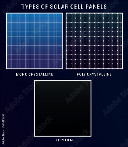 Types of Solar Cell Panels. Graphic vector