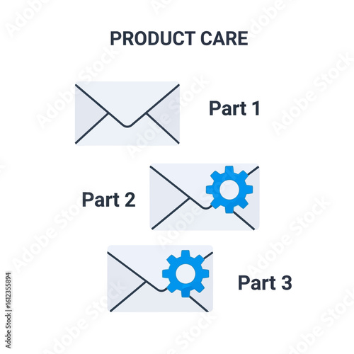 Visual representation illustrating product care steps, showing envelopes and gear icons.