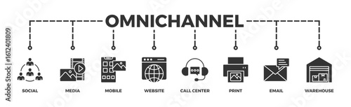 Omnichannel banner web icon vector illustration concept with icon of social, media, mobile, website, call center, print, email, and warehouse