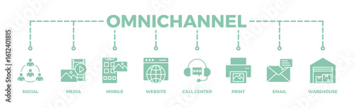Omnichannel banner web icon vector illustration concept with icon of social, media, mobile, website, call center, print, email, and warehouse