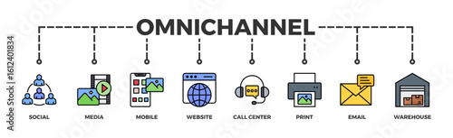 Omnichannel banner web icon vector illustration concept with icon of social, media, mobile, website, call center, print, email, and warehouse