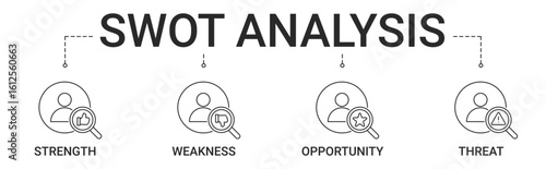 SWOT Analysis Banner with strength, weakness, opportunity, threat icon 