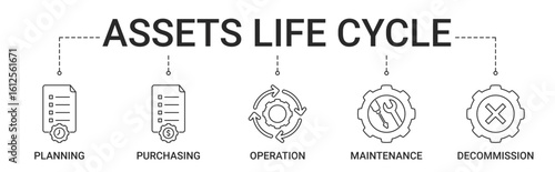 Asset Life Cycle Banner with planning, purchasing, operation, maintenance, decommission icon