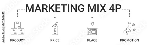 Marketing Mix 4P Banner with product, price, place, promotion icon
