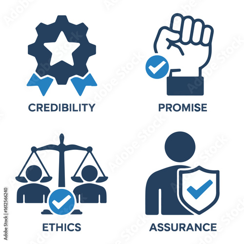 Icons representing credibility promise ethics and assurance with check marks and labels below each icon