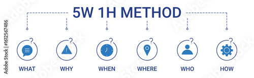 5W 1H Method Banner with what, why, when, where, who, how icon