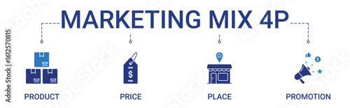 Marketing Mix 4P Banner with product, price, place, promotion icon