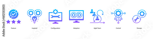 Agile inspiration web banner icon vector illustration with inspired ideas, configuration, adoption process, agile team structure, centralization, devops integration, and software deployment.