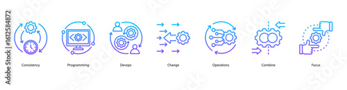 DevOps engineering web banner icon vector illustration with consistency, programming, devops culture, change operations, system combination, agile focus, and scrum practices.