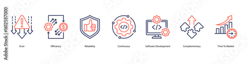 Agile performance web banner icon vector illustration with concepts like error, efficiency, reliability, continuous process, software development, complementary skills, and time to market.