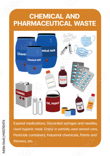 A vector illustration poster showing various types of chemical and pharmaceutical waste, including barrels, medical supplies, paints, pesticides, and expired medications