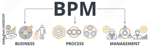 Business process management (bpm) web banner icons Vector illustration concept with icons keywords of business, process, management
