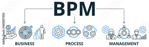 Business process management (bpm) web banner icons Vector illustration concept with icons keywords of business, process, management