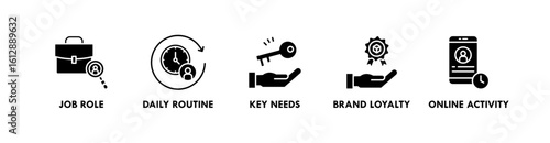 Persona Development banner web icon illustration concept with icon of job role, daily routine, key needs, brand loyalty, and online activity