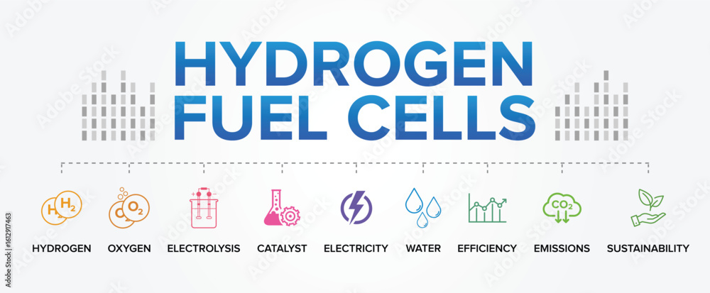 Fototapeta premium Hydrogen Fuel Cells Vector Icons Background – Clean Energy, Electrolysis, Zero Emissions, and Sustainable Power Technology Symbols.