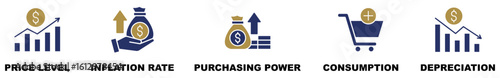 Banner of inflation vector illustration concept with English keywords and icon of price level, inflation rate, purchasing power, consumption