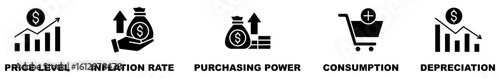 Banner of inflation vector illustration concept with English keywords and icon of price level, inflation rate, purchasing power, consumption