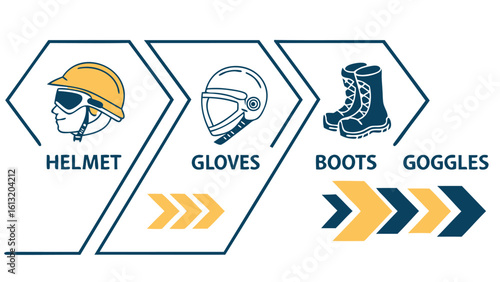 showing helmet gloves and boots with goggles in a sequence of protective gear items shown