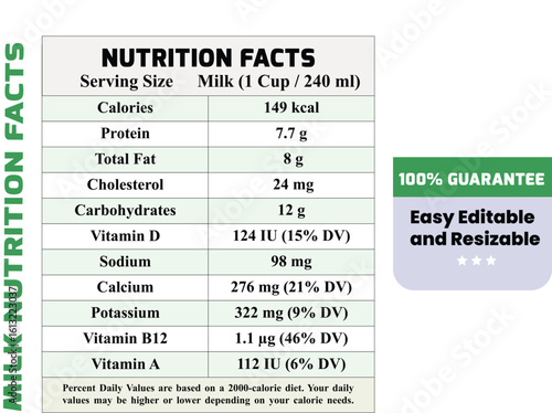 Nutrition Facts, Milk Nutrition Facts, Nutrition Facts Lavel, Supplement Facts and Nutrition Lavel Facts, 
