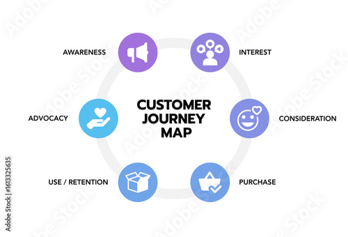 Customer journey infographic diagram chart template with icon vector for busines presentation. Useful for strategic planning and goal setting.