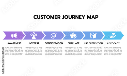 Customer journey infographic diagram chart template with icon vector for business presentation. Useful for strategic planning and goal setting.