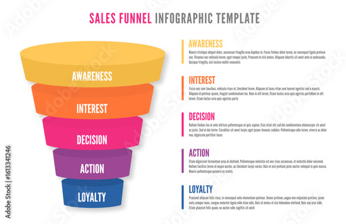 Sales Funnel infographics. Sales Funnel for Social Media and Internet Marketing. Digital pyramid template with 5 stages of the Sales Funnel. Vector