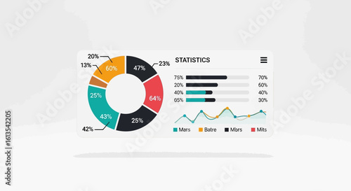 Multi-Category Percentage Comparison Chart with Mars, Batre, Mors, and Mits Data