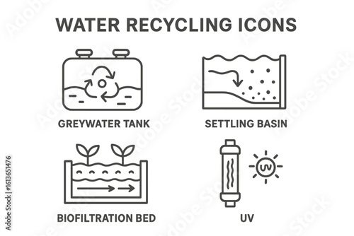 Water recycling outline icon set. Greywater reuse system with settling basin, biofiltration bed, and UV light purification. Sustainable water treatment and conservation.