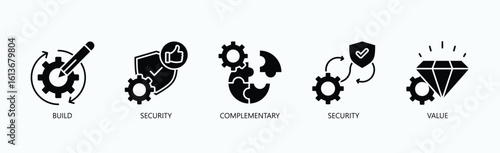 Building Complementary Security For Enhanced Value Icon Set Vector Illustration Concept With Icon Of Build, Security, Complementary, Security, Value In Glyph Style