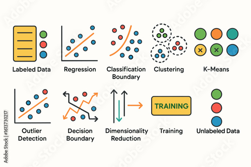 Set of machine learning icons in outline style for data analysis and model training