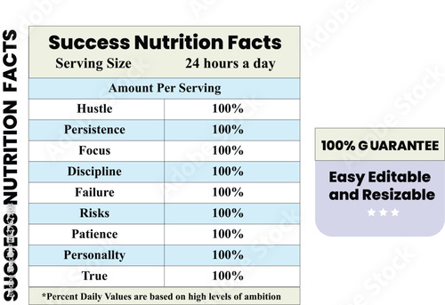 Success Nutrition Facts, Nutrition Facts, Nutrition Facts Lavel, Supplement Facts and Nutrition Lavel Facts