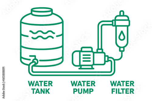 Producing green hydrogen from renewable energy sources at an H2 fuel plant provides ecological energy with zero emissions
