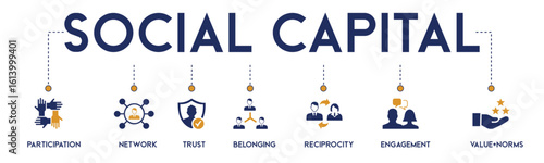 Social capital website icons vector concept illustrated with an icons of participation, network, trust, belonging, reciprocity, engagement, value, norms, 