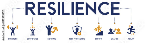 Resilience website icons vector concept illustrated with an icons of strengthen, confidence, motivate, self protecting, effort, change, agility, leadership, success, innovation, development, vision