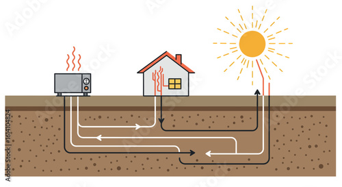 Geothermal heating system diagram with home, heat pump, and sun in linear style