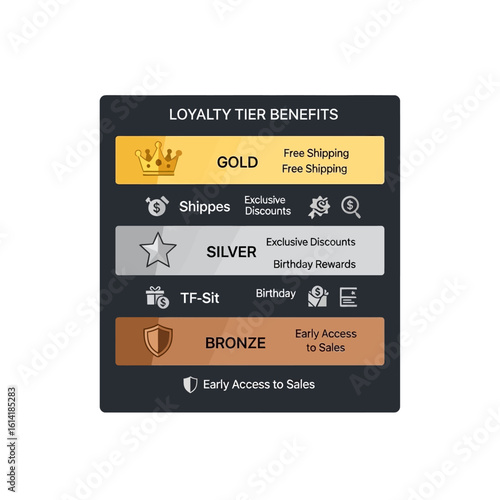 Loyalty tier benefits infographic showing different membership levels and their associated perks.