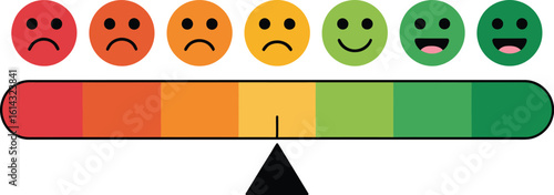 Mood scale shows a range of emotions from sad to happy faces.