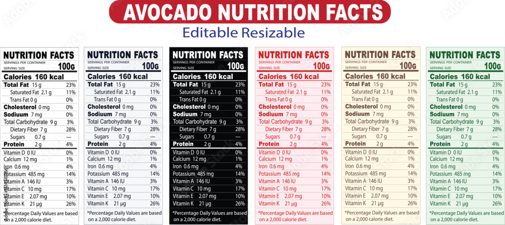 Naklejka premium avocado nutrition facts, avocado nutritional information, nutritional info avocado, avocado fruit nutrition facts, avocado food label, nutrition facts