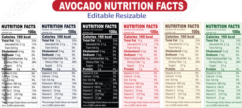 avocado nutrition facts, avocado nutritional information, nutritional info avocado, avocado fruit nutrition facts, avocado food label, nutrition facts