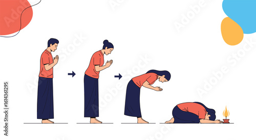 Understanding the stages of islamic prayer rituals for devout muslims seeking spiritual connection